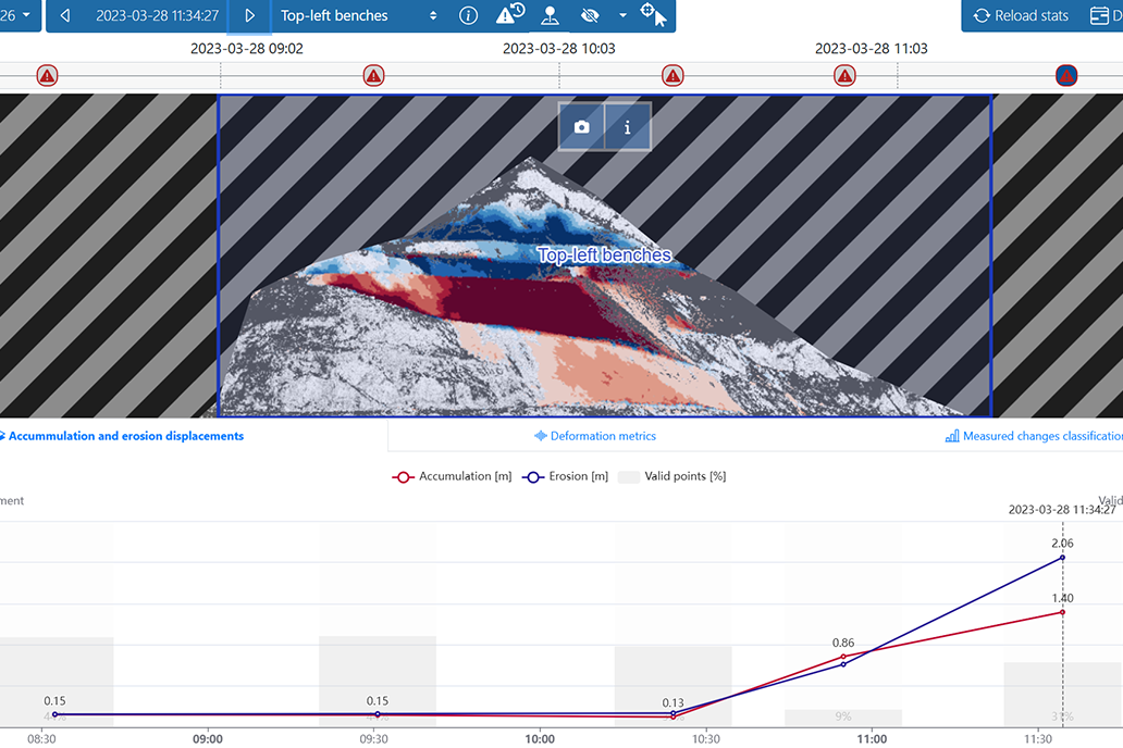 opmms - sistema di monitoraggio lidar automatico per fronti di cava e cave a cielo aperto. Rilievo delle deformazioni