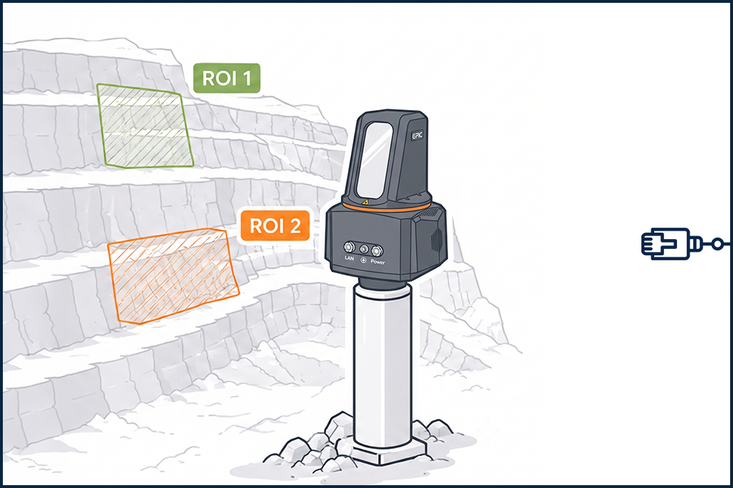 opmms - laser scanner in sito