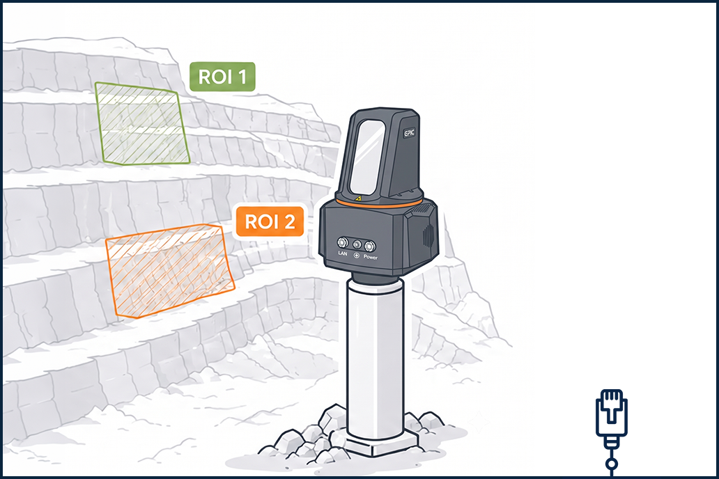 opmms - laser scanner in sito
