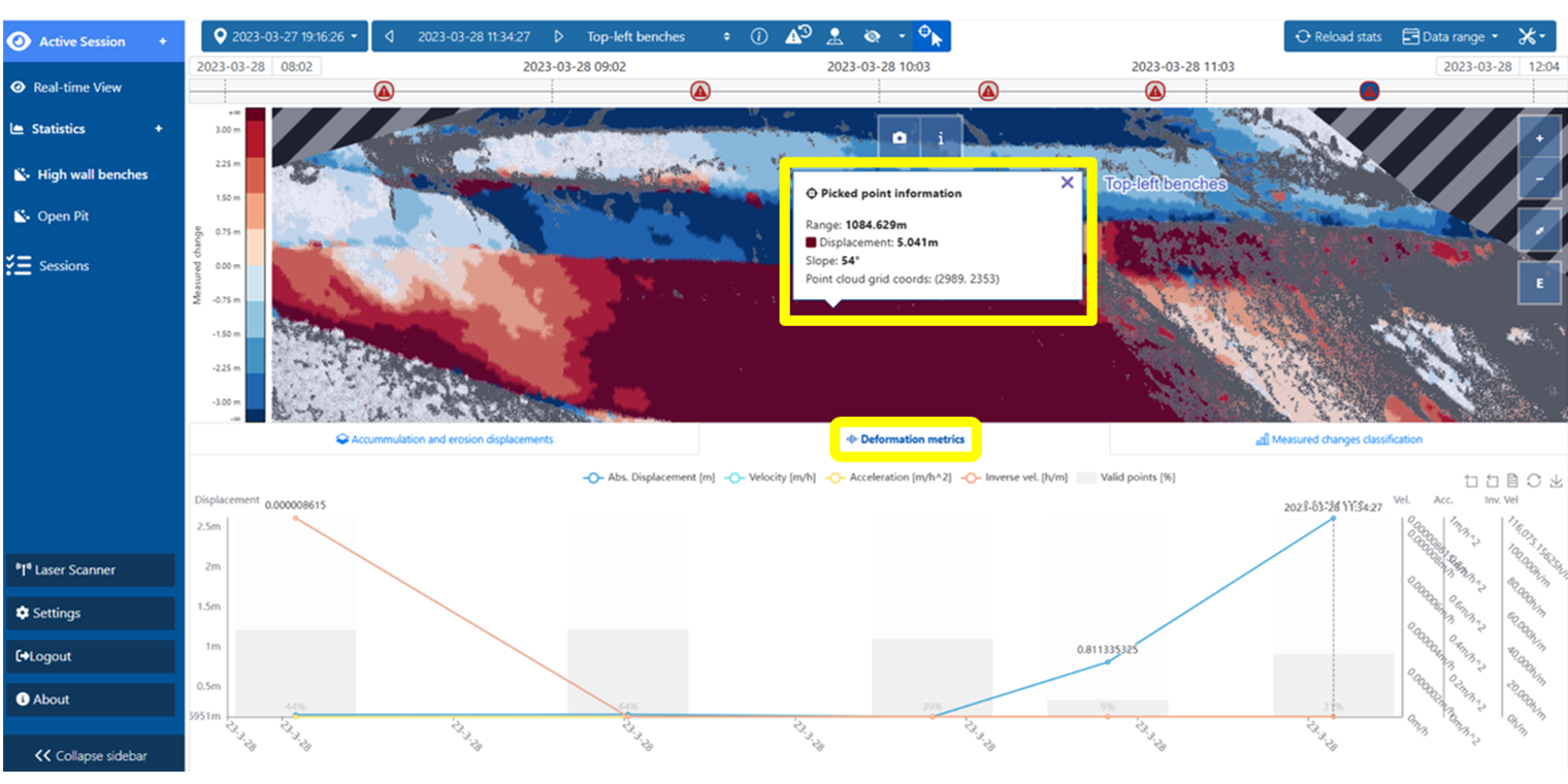 Metriche di deformazione opmms - Metriche di deformazione